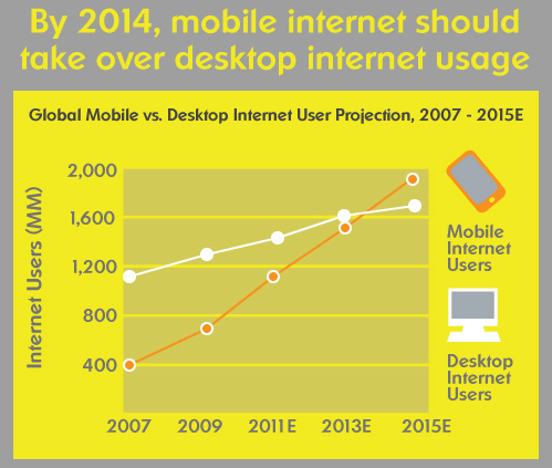 Mobile Info-graphic